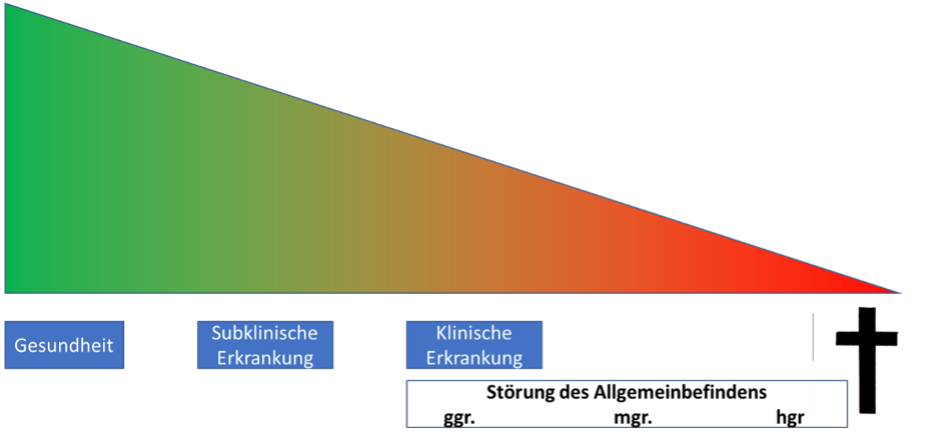 Gesundheit 2.png