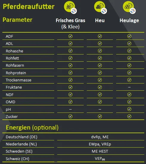 Raufutteranalyse NIRS Parameter.webp