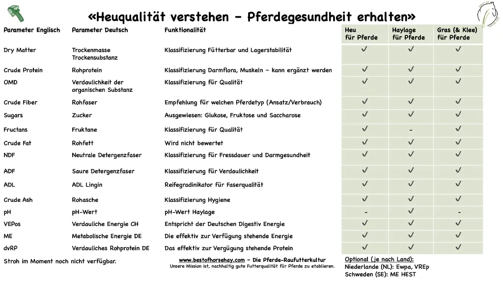 Raufutteranalyse Glossar.webp